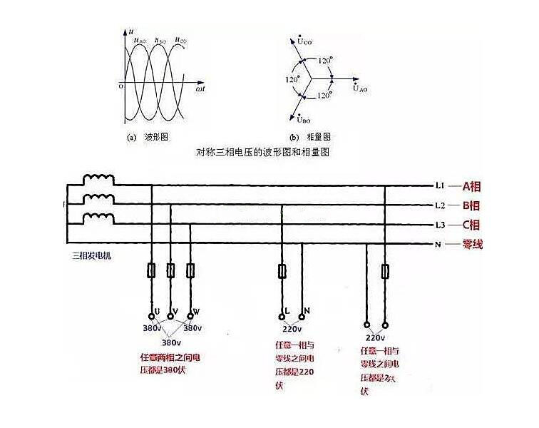 相線、中性線和火線、零線 示意圖